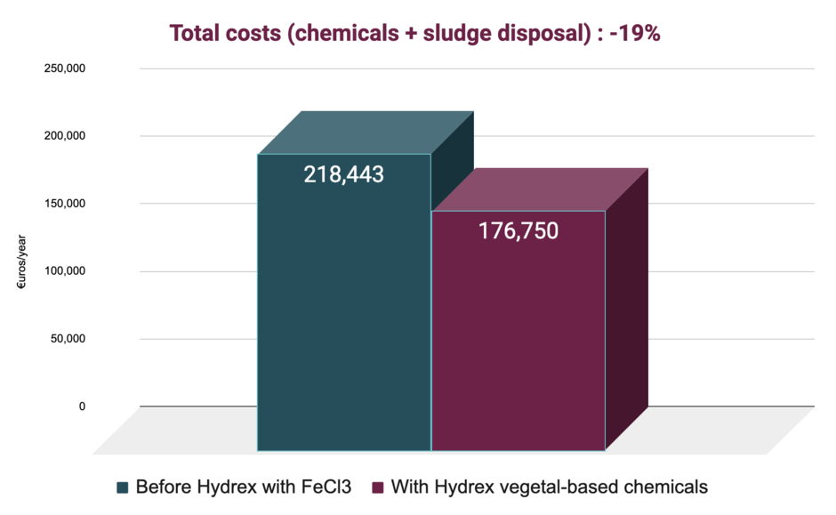 Cost - hydrex graphic